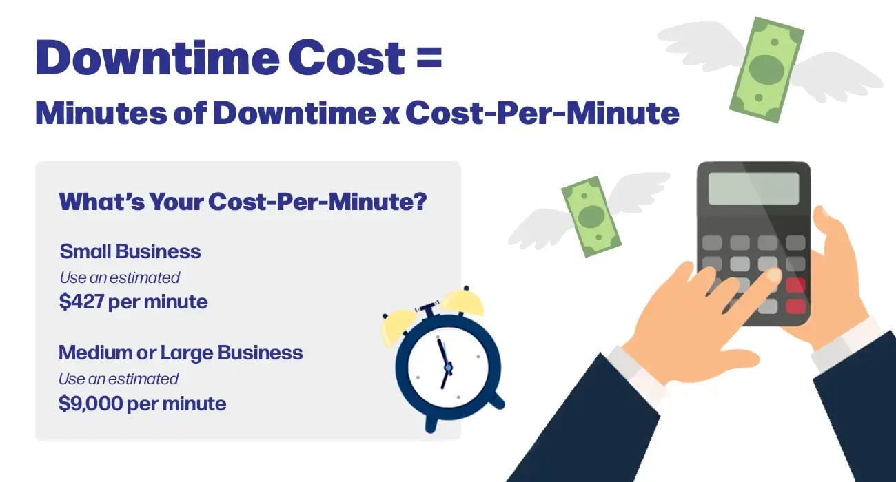 graphic depicting how to calculate the cost of jobsite downtime