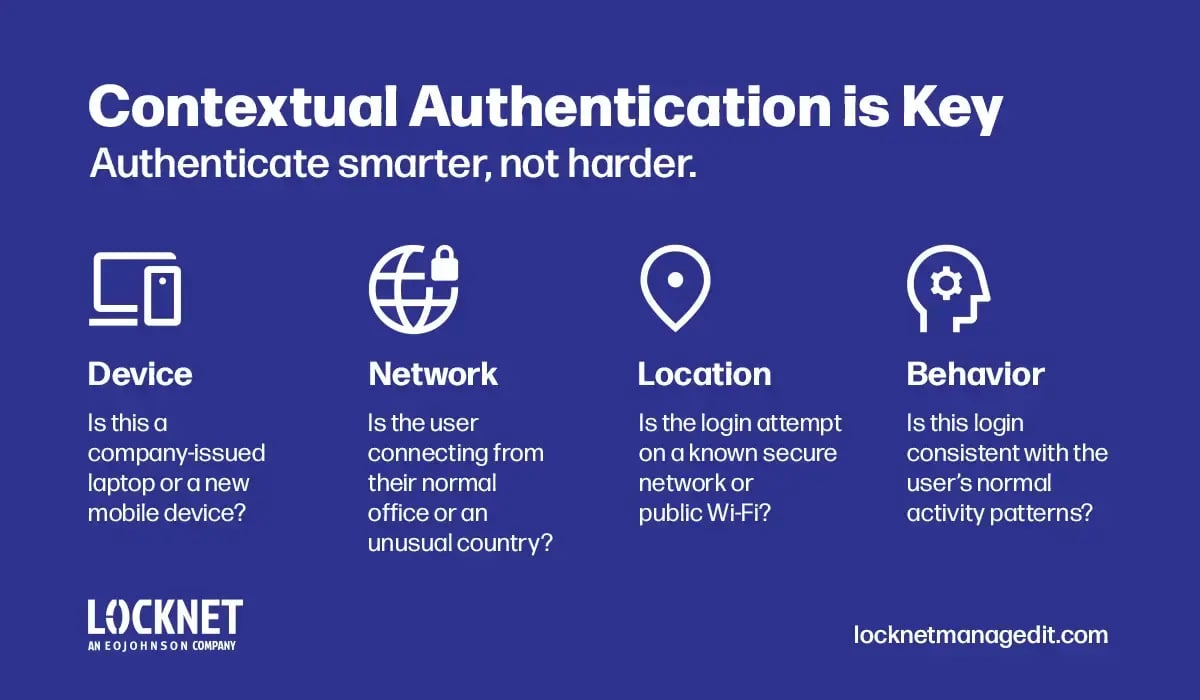 a graphic depicting the questions of contextual authentication