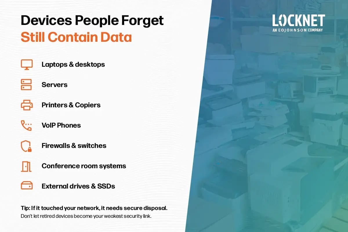 an infographic of a list of devices that contain data and cannot simply be thrown away
